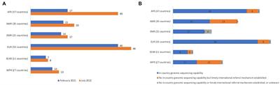 Strengthening pathogen genomic surveillance for health emergencies: insights from the World Health Organization’s regional initiatives